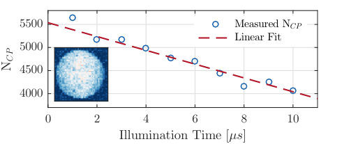Figure 17